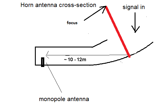 Edit antenna.png