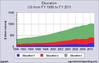 Education-fed_Education-state_Education-local&source=a_a_a_a_a_a_a_a_a_a_a_a_a_a_a_a_a_a_a_a_b_b.png