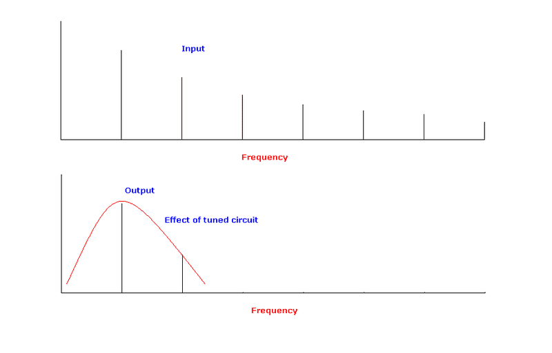 effect of tuned circuit on pulse.PNG
