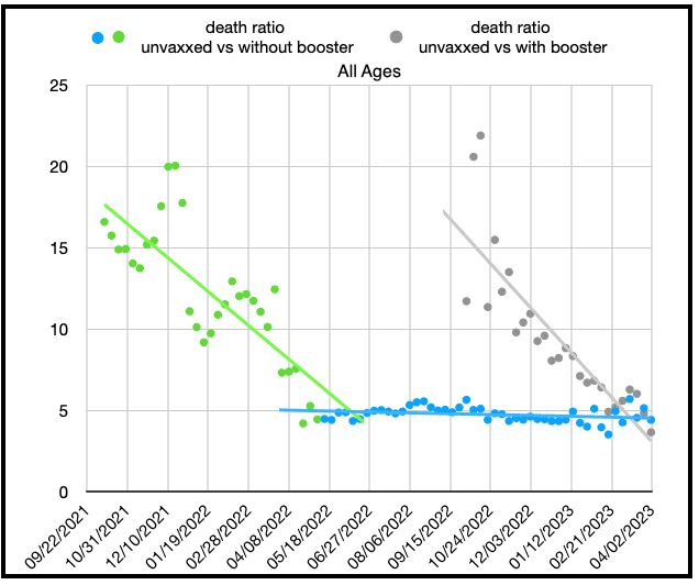 Efficacy of Covid vaccines and boosters.2023-06-20 at 12.54.48.png