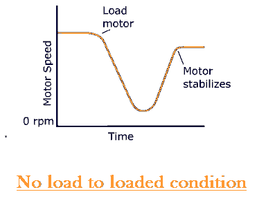 Elec4U-shunt-motor.png