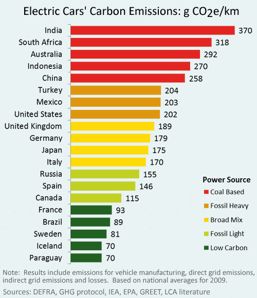 Electric-Car-Emissions.gif