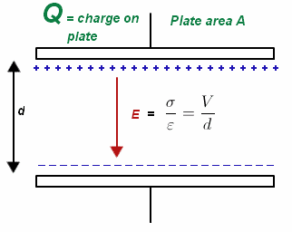 electric-field-capacitor.PNG