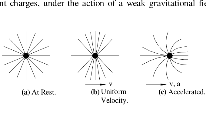 Electric-Field-of-a-Charged-Particle.png