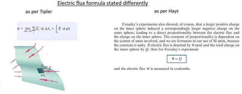 electric flux stated differently.jpg
