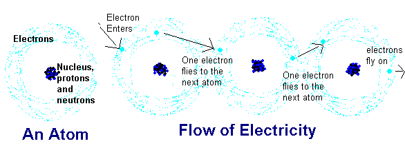 electricity_flow.gif