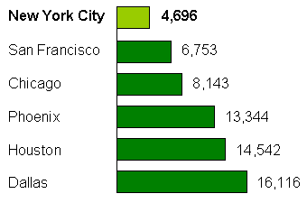 Electricity_use_kwh_per_customer_2000-05.PNG