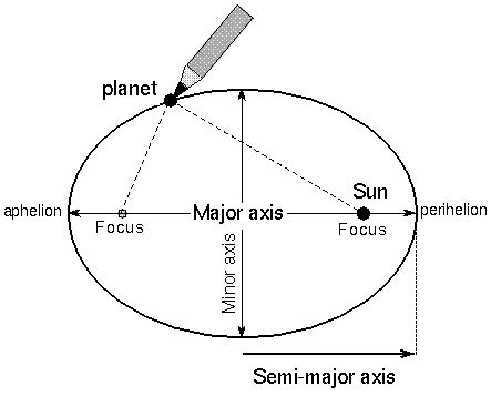 ellipse.gif