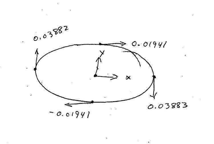 Ellipse.jpg