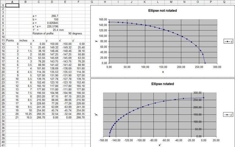 Ellipsecalculationtest2.jpg