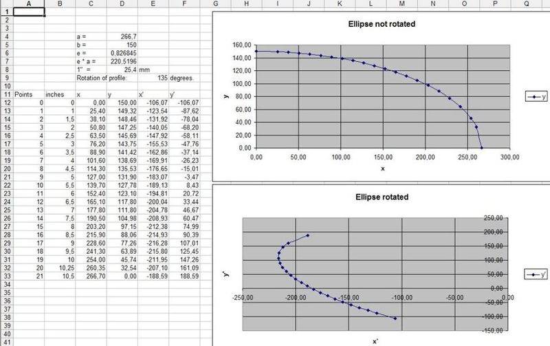 Ellipsecalculationtest3.jpg