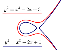 elliptic_curves-png.png