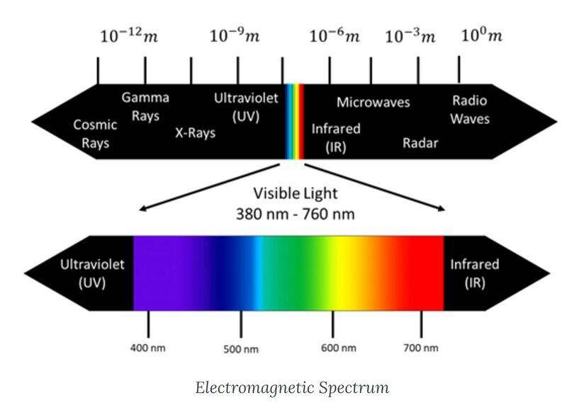 em spectrum.JPG