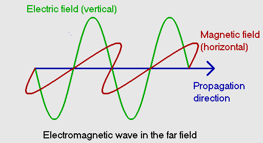 EM-wave.gif