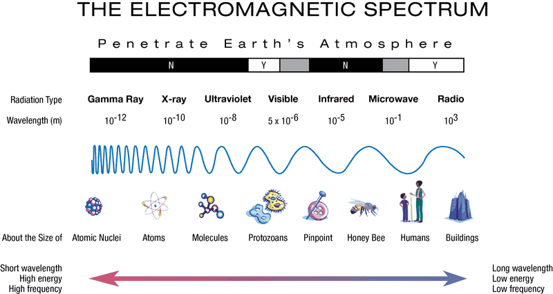 EM_Spectrum.png
