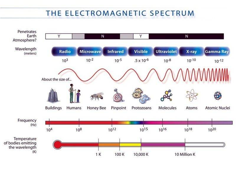 EM_Spectrum3-new.jpg