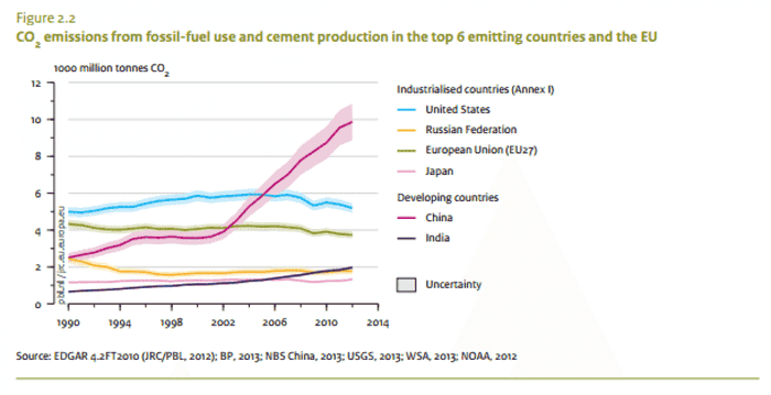 emissions-by-country.png