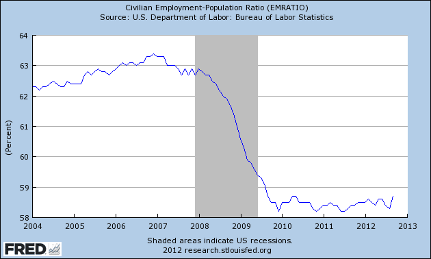 employment+pop+ratio.png