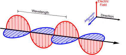 emwave.gif