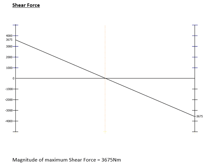 Encastre Answer - 2.png