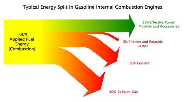 energy%20split.JPG