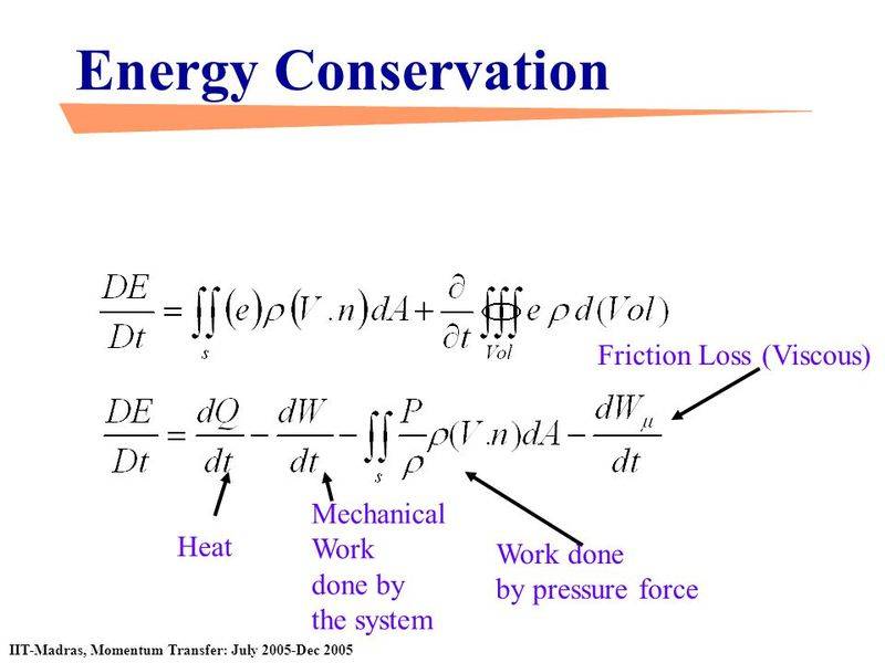 Energy+Conservation+Friction+Loss+%28Viscous%29+Mechanical+Work+Heat.jpg