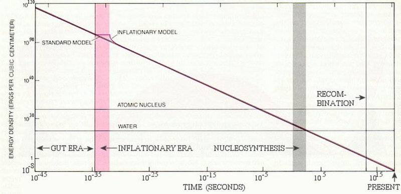 energy density-inflation.jpg