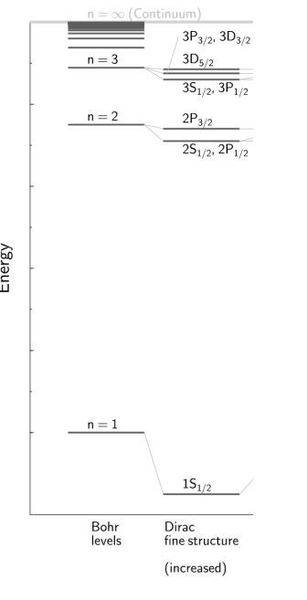Energy states with corrections.JPG
