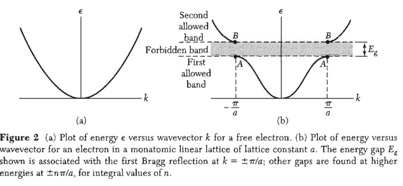 energy_gap.png