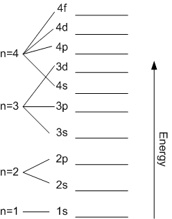 Energy_Level_Diagram.png