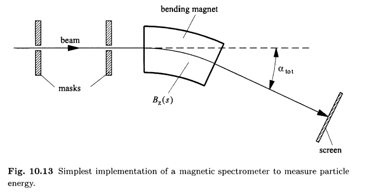 Energy_spectrometer_figure.png