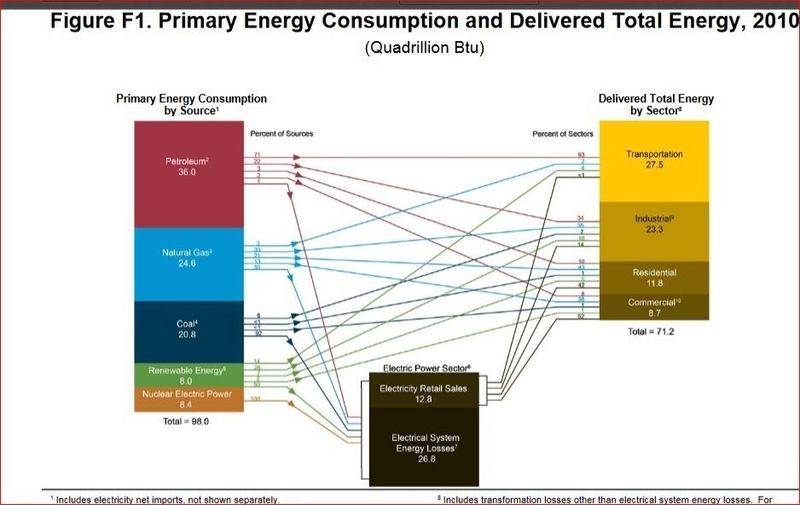 EnergyBySector.jpg