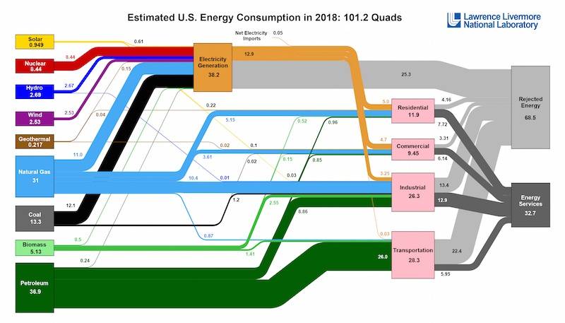 energyflowchart875x500.jpg