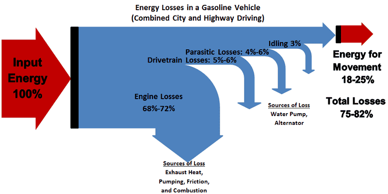 Energyloss_combined_n.png