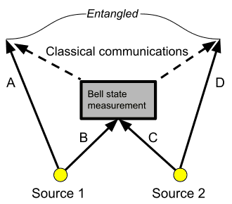 Entanglement_swapping.svg.png