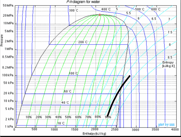 Enthalpy pressure.PNG