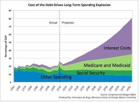 Entitlement%20Spending%20Chart_0.jpg