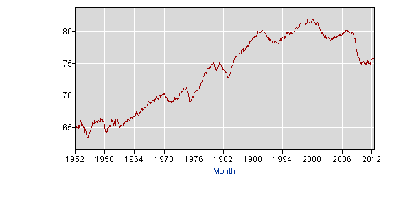 epr.25.54.long.term.LNS12300060_310648_1349631451119.gif