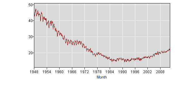 epr.65.plus.male.1948.thru.present.gif