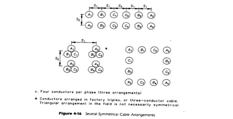 EPRI Recommended 4 cables per phase arrangement.jpg