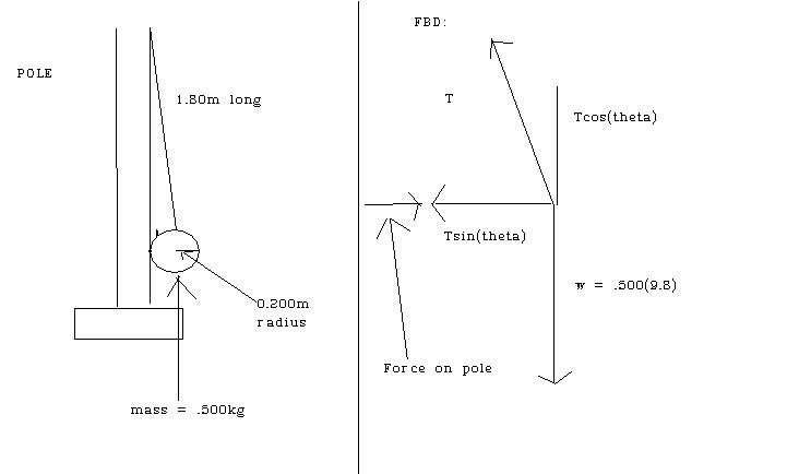 EquilibriumProblem.jpg