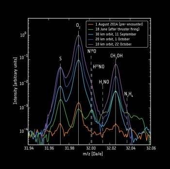 ESA_Rosetta_Rosina_20151028_Fig01-350x348.jpg