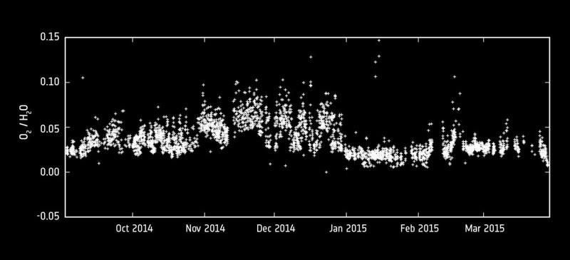 ESA_Rosetta_Rosina_20151028_Fig03-1024x467.jpg