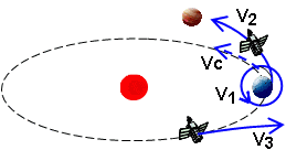 escape%20velocity.gif