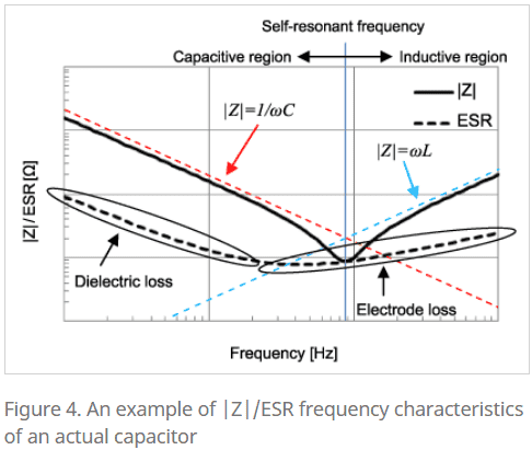 ESR Chart.png