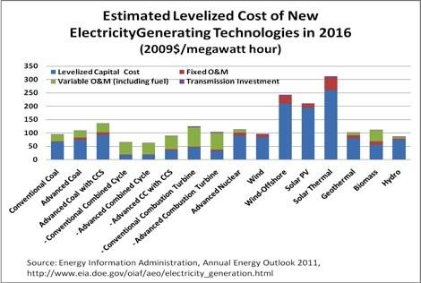 Estimated-Levelized-Cost.jpg