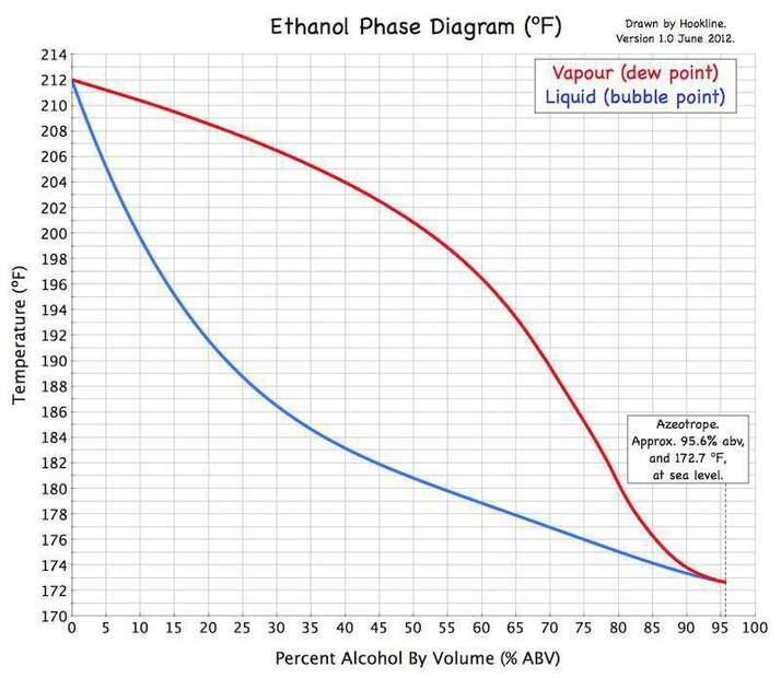Ethanol-Phase-Diagram.jpg