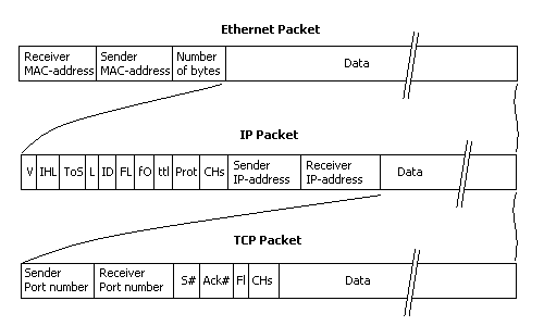 ethernet-network-packet-holding-an-ip-packet.gif