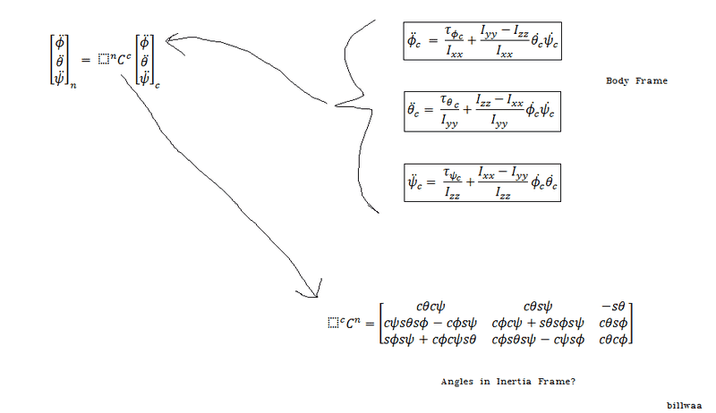 Euler%20Angle%20to%20Inertia%20Frame.png