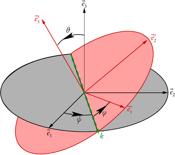 euler-angles-1.png